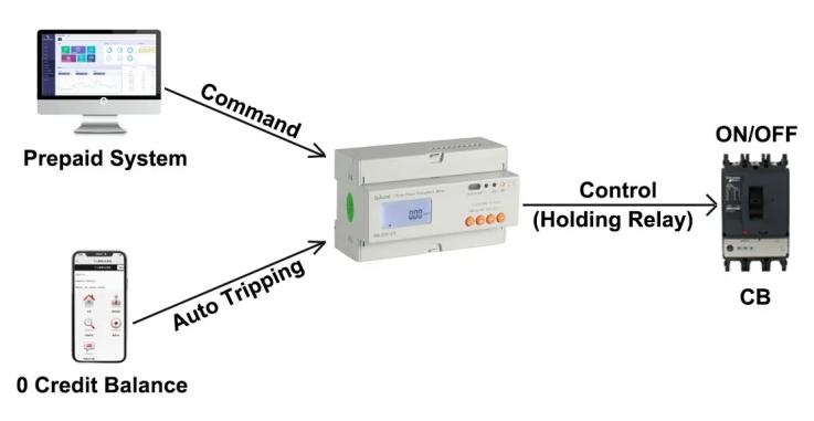 Auto & Remote Switch Control