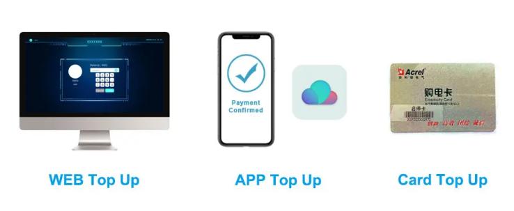 Local & Online Topping Up