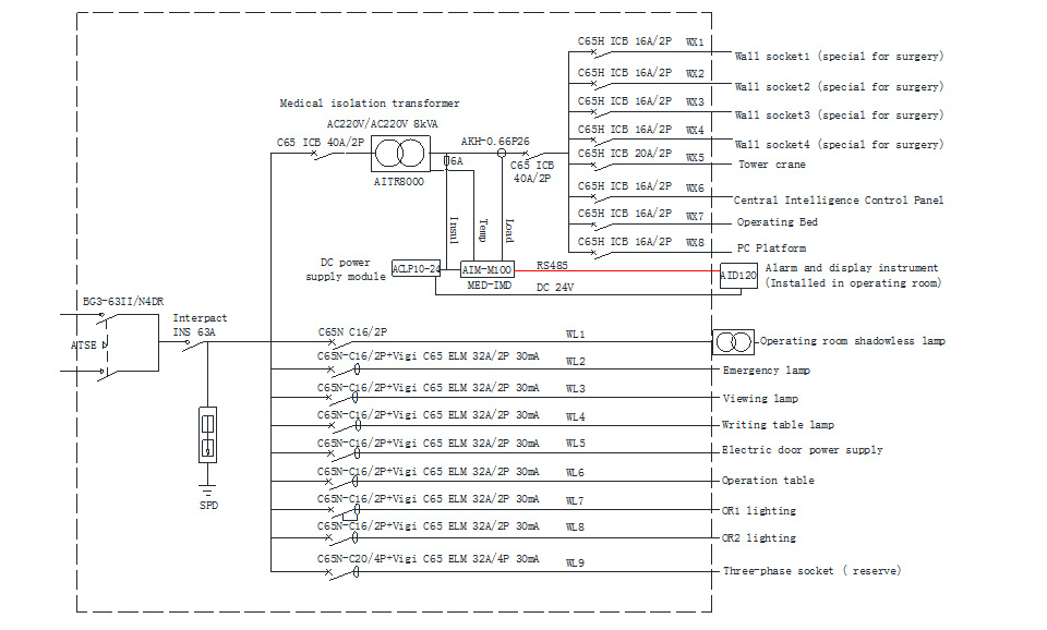Acrel Five Piece Set