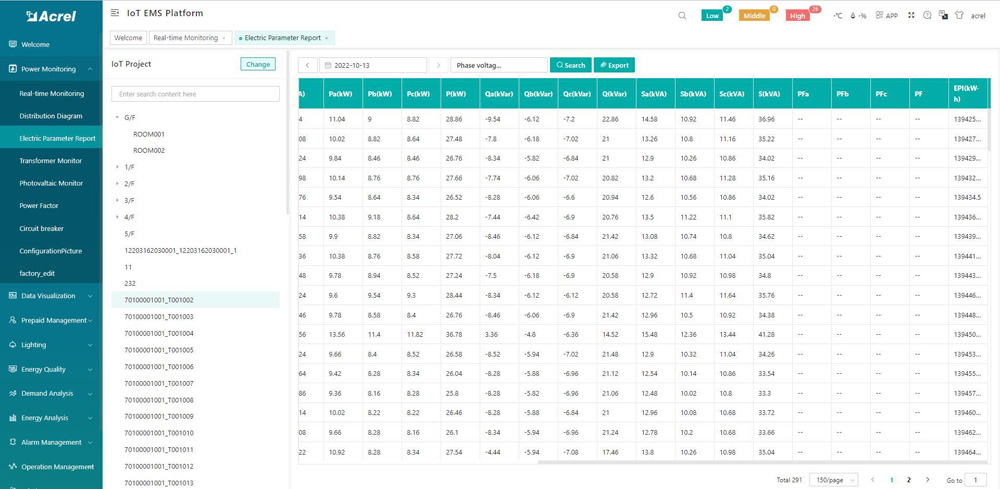 Acrel Power Consumption Monitoring System Using Iot