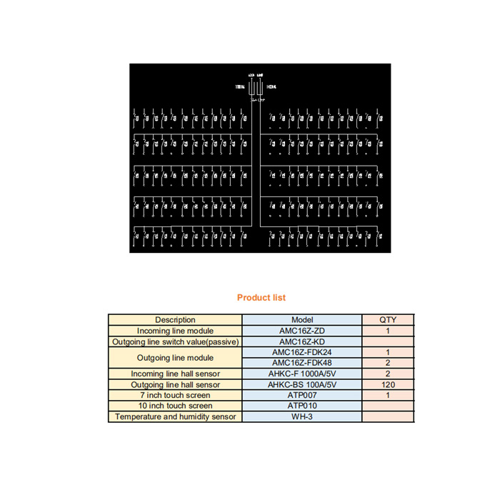 Structure of Acrel Data Center Energy Monitoring & Management System