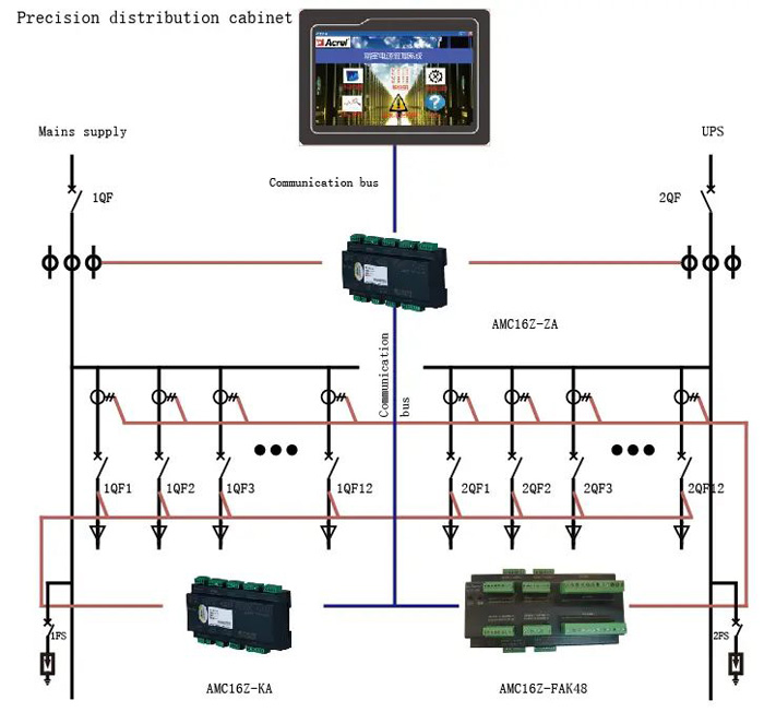 Structure of Acrel Data Center Energy Monitoring & Management System