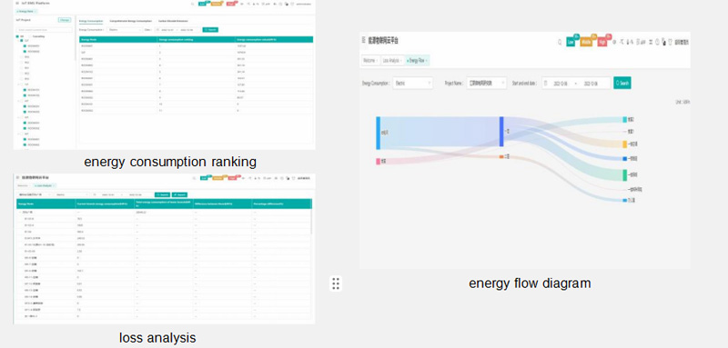 Energy consumption statistics