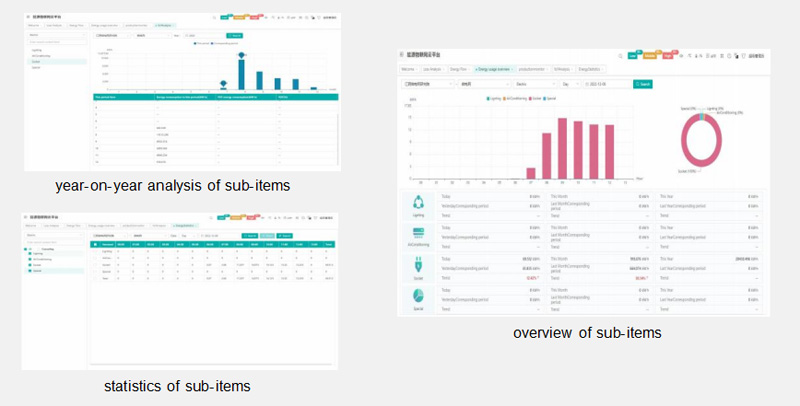 Energy consumption statistics
