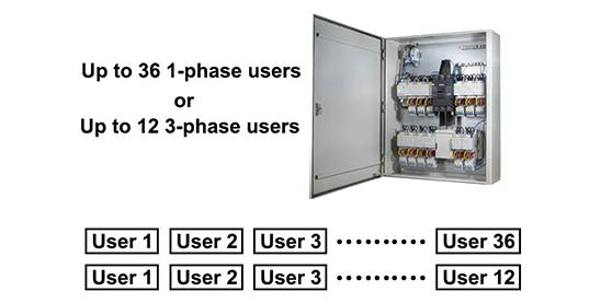 Multi Circuits Metering for 1-phase&3-phase