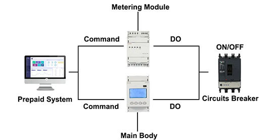 remote switch control