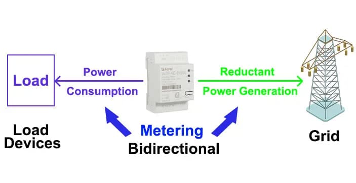 Acrel Agf Photovoltaic Meter Working Principle