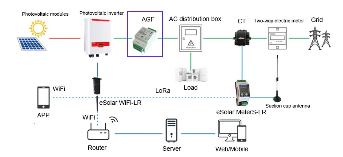 Solar Panel Test Meter