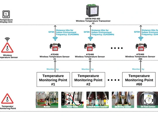 Proyecto inalámbrico de medición de temperatura-Italia