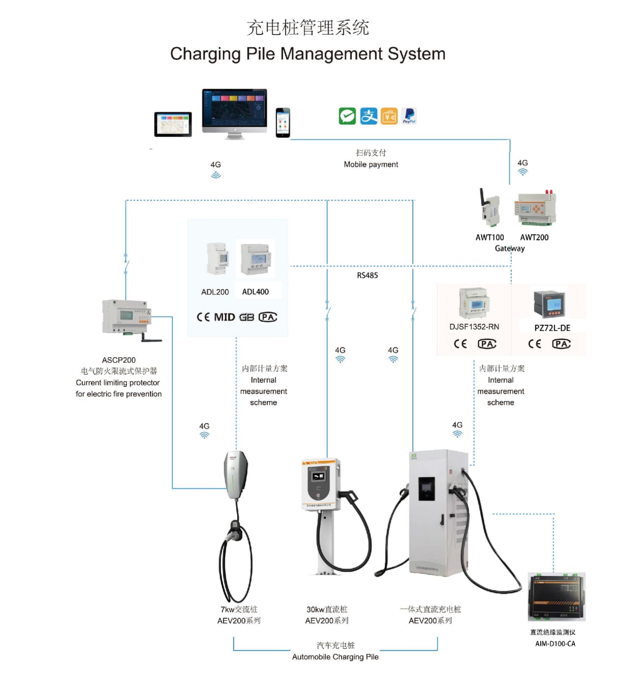 Ac Dc Energy Meter In Ev Charging Pile Project Spain