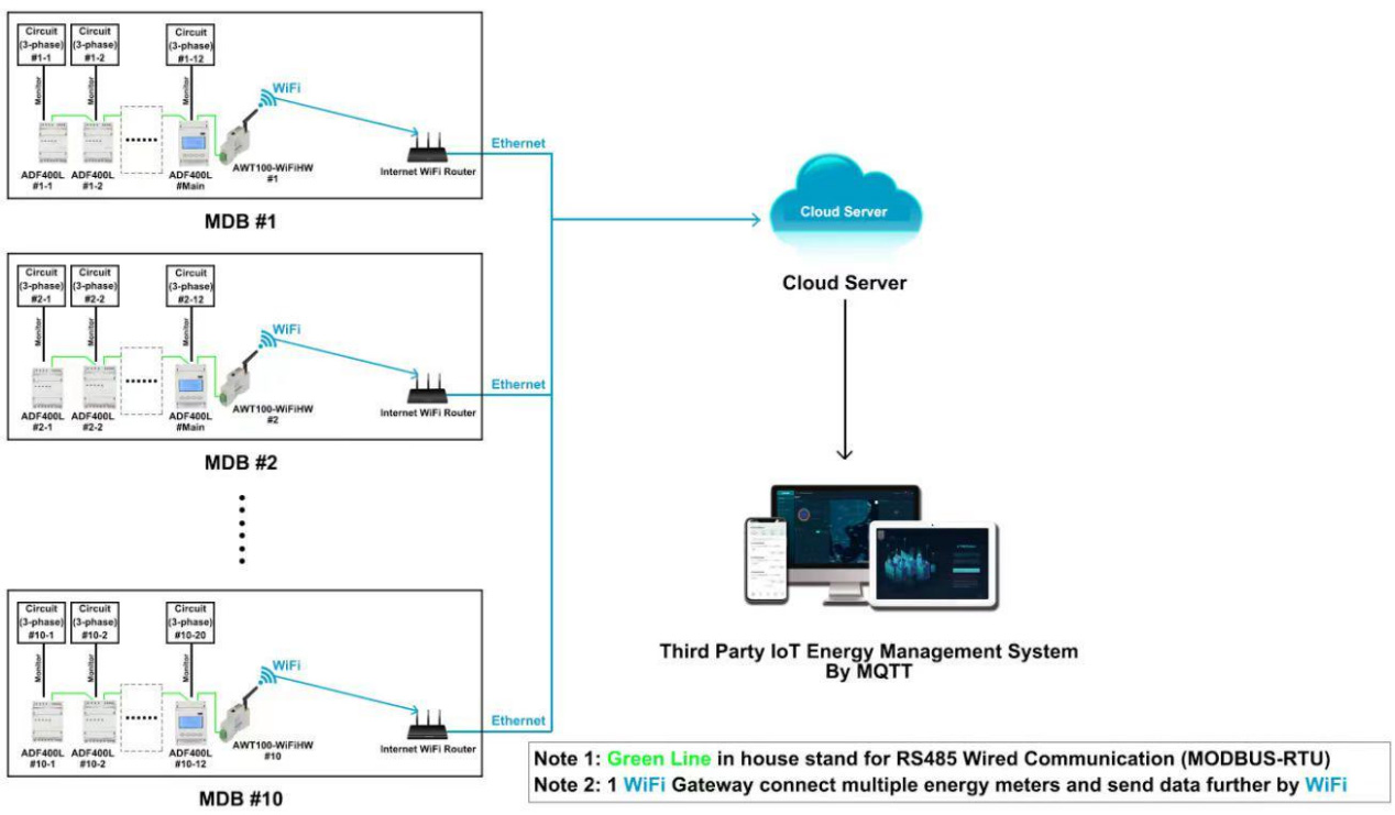 Arab Bank Jordan Branch Smart Energy Meter System