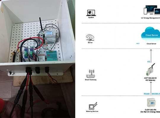 Proyecto de gestión energética de Alemania Green Safe House